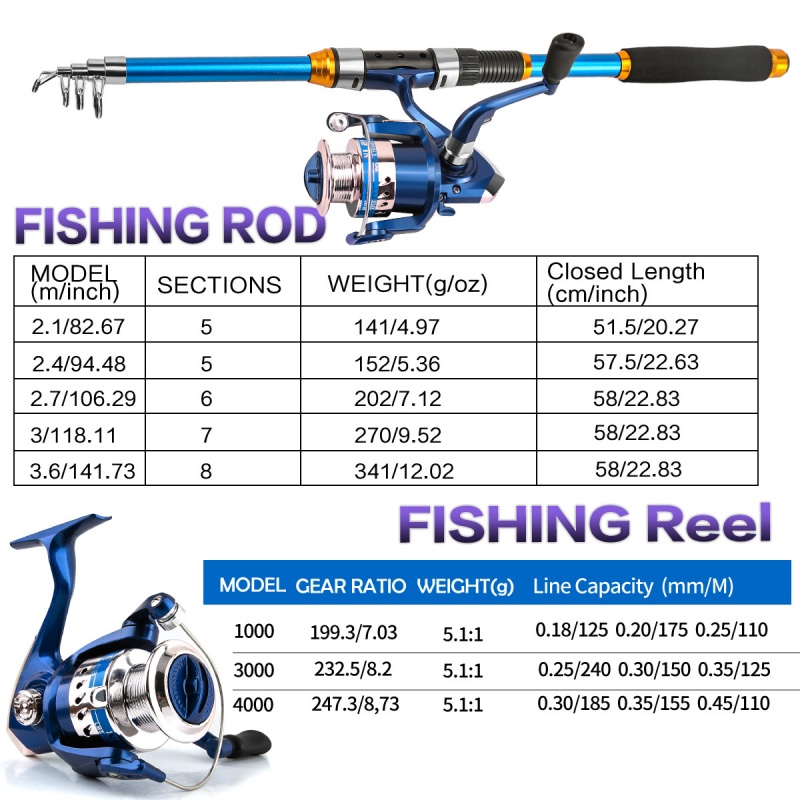 Döner Olta ve Makara Kombinasy - Fishing Rod Spinning incelemesi ve fiyatı
