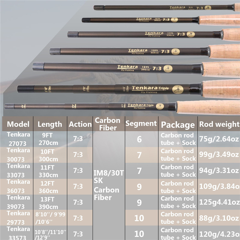 Maximumcatch 9-13FT V-Tenkara  - Fishing Rod Case incelemesi ve fiyatı