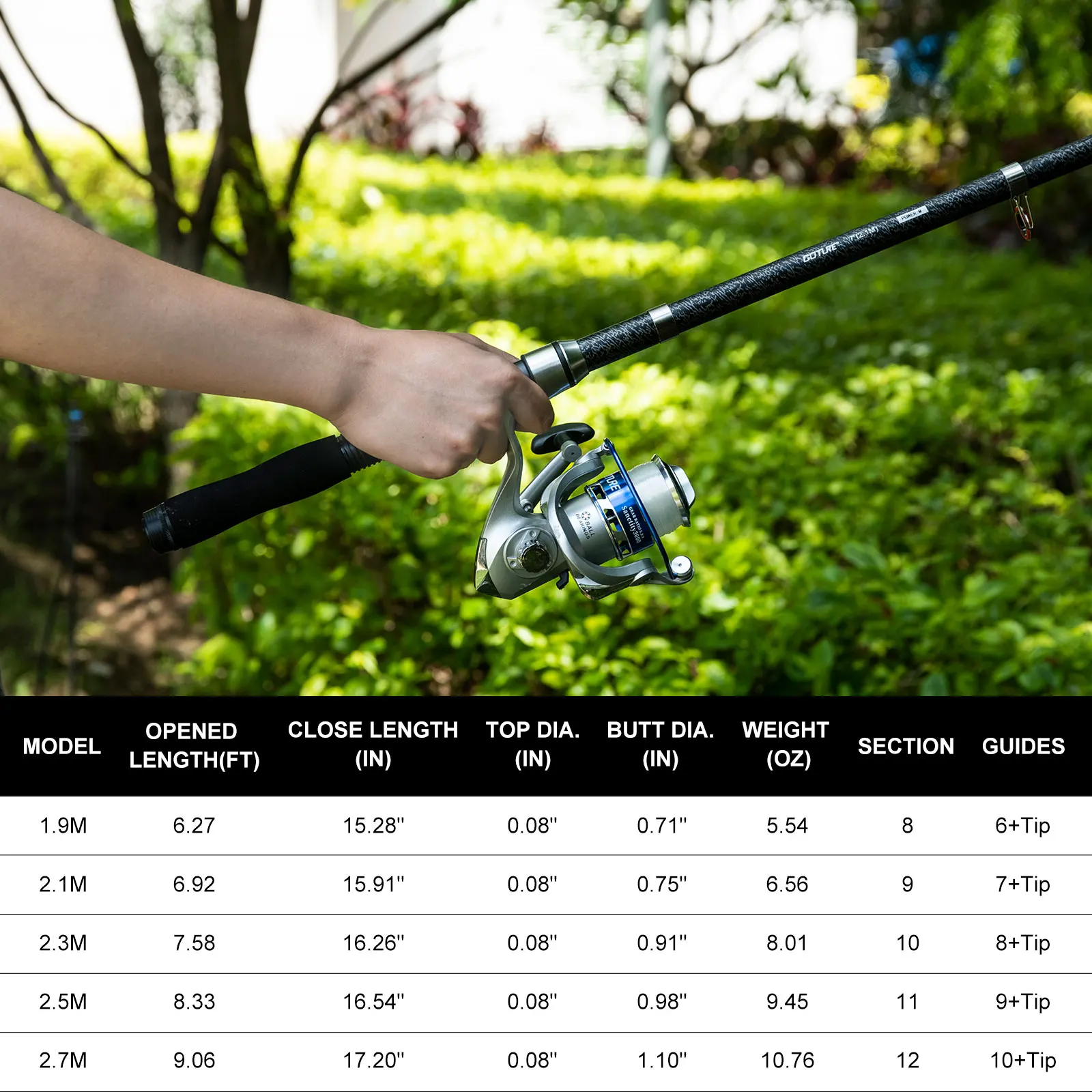 Goture Çift İplik Olta Makaras - Fishing Rod Spinning incelemesi ve fiyatı